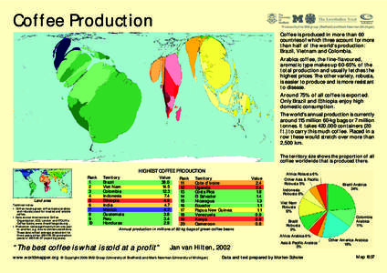 Coffee Production  Produced by the SASI group (Sheffield) and Mark Newman (Michigan) Coffee is produced in more than 60 countries of which three account for more