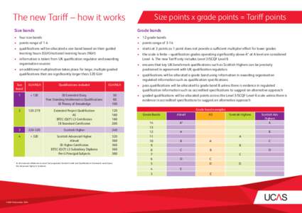 The new Tariff – how it works	  Size points x grade points = Tariff points Size bands