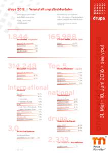 drupa 2012 > Veranstaltungsstrukturdaten world market print media,