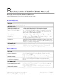 R  EFERENCE CHART OF EVIDENCE-BASED PRACTICES Findings by Treatment Type for Children and Adolescents Please refer to individual sections of the Collection for discussion of a particular disorder.