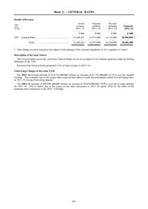 Head 2 — GENERAL RATES Details of Revenue Subhead (Code)  030