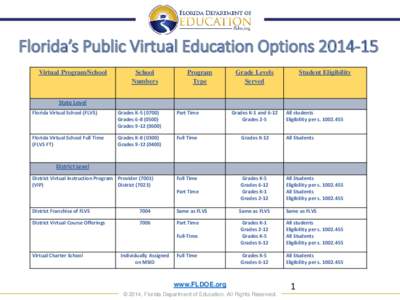 Florida’s Public Virtual Education Options[removed]Virtual Program/School School Numbers