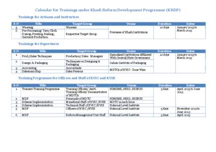 Calendar for Trainings under Khadi Reform Development Programme (KRDP) Trainings for Artisans and Instructors S.N