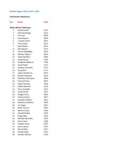Kembla Joggers Winter Series 2012 Final Senior Pointscores Pos Name
