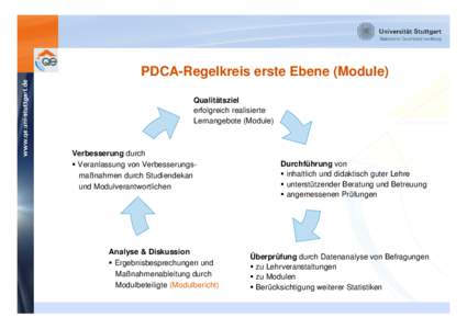 Microsoft PowerPoint - PDCA Ebene 1-3_überarbeitet AT.ppt