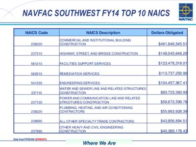 NAVFAC SOUTHWEST FY14 TOP 10 NAICS NAICS Code NAICS Description