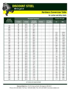 DISCOUNT STEEL We’ve got it! Hardness Conversion Table for carbon and alloy steels Rockwell Hardness