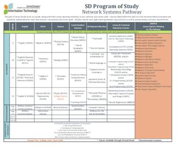 SD Program of Study  Network Systems Pathway GRADE  This plan of study should serve as a guide, along with other career planning materials, as you continue your career path. Courses listed within this plan are only recom