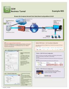 GSW Business Tunnel Example R05