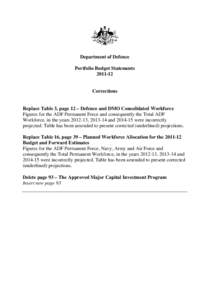 Department of Defence Portfolio Budget Statements[removed]Corrections