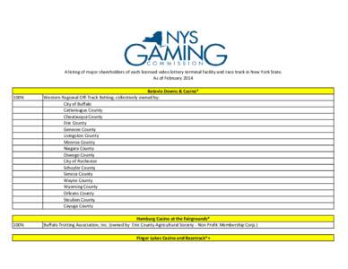A listing of major shareholders of each licensed video lottery terminal facility and race track in New York State. As of February[removed]%  100%