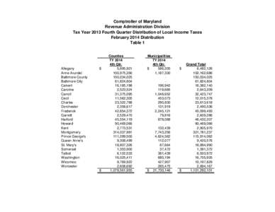 Comptroller of Maryland Revenue Administration Division Tax Year 2013 Fourth Quarter Distribution of Local Income Taxes February 2014 Distribution Table 1