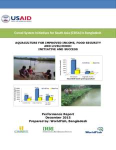Cereal System Initiatives for South Asia (CSISA) in Bangladesh AQUACULTURE FOR IMPROVED INCOME, FOOD SECURITY AND LIVELIHOOD: INITIATIVE AND SUCCESS  Income (Tk./household)