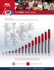 The FIRST LEGO League: AROUND THE WORLD ® ®  IMPACT: Growth