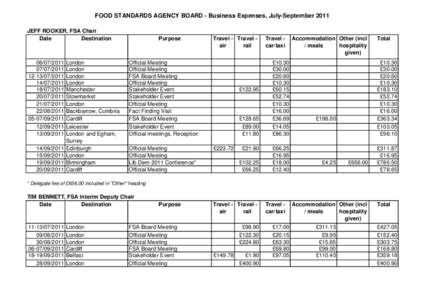 FOOD STANDARDS AGENCY BOARD - Business Expenses, July-September 2011 JEFF ROOKER, FSA Chair Date Destination[removed]