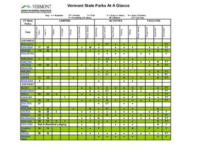 Vermont State Parks At A Glance  FACILITIES Snack Bar  Playground