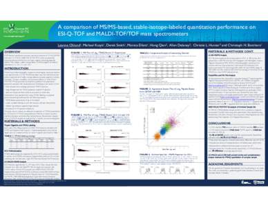 A comparison of MS/MS-based, stable-isotope-labeled quantitation performance on ESI-Q-TOF and MALDI-TOF/TOF mass spectrometers 2, Christie 3 and L Leanne