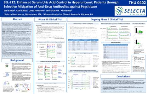 THUSEL-212: Enhanced Serum Uric Acid Control in Hyperuricemic Patients through Selective Mitigation of Anti-Drug Antibodies against Pegsiticase Center for Clinical Research, Altoona, PA