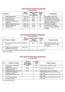 Microsoft Word - 66 List of Joint Venture Commercial Banks, finance and Insurance companies.doc