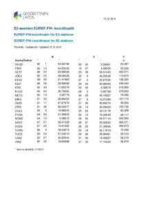 E2-asemien EUREF-FIN -koordinaatit EUREF-FIN-koordinater för E2-stationer EUREF-FIN coordinates for E2 stations Päivitetty / Updaterad / Updated