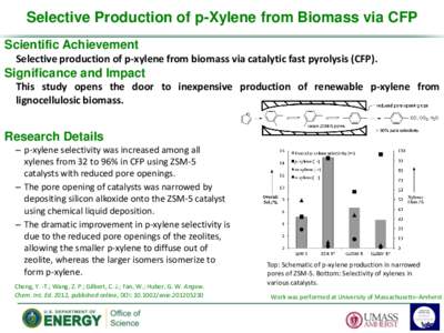 Selective Production of p-Xylene from Biomass via CFP Scientific Achievement Selective production of p-xylene from biomass via catalytic fast pyrolysis (CFP). Significance and Impact This study opens the door to inexpens