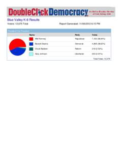 Blue Valley K-8 Results Voters: 12,670 Total Report Generated: :15 PM  President/Vice President