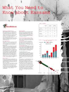 What You Need to Know about Kassams Types of Kassams Background on Kassam Missiles