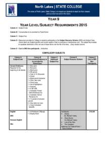 YEAR 9 YEAR LEVEL/SUBJECT REQUIREMENTS 2015 Column A = Subject Code Column B = Consumables to be provided by Parent/Carer Column C = Subject Fee Column D = Resources provided by College to students participating in the S