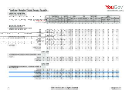 YouGov / Sunday Times Survey Results Sample Size: 1754 GB Adults Fieldwork: 5th - 6th March 2015 Total Weighted Sample 1754 Unweighted Sample 1754