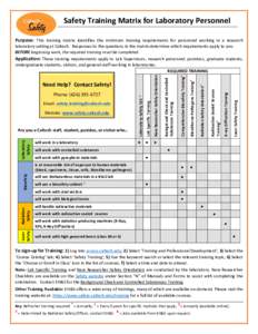 Safety Training Matrix for Laboratory Personnel Purpose: This training matrix identifies the minimum training requirements for personnel working in a research Laboratory Safety