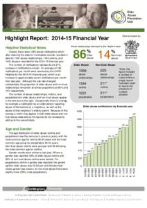 Service funded by:  Highlight Report: Financial Year Helpline Statistical Notes Overall, there were 1282 abuse notifications which after cleaning the data for incomplete records, resulted in