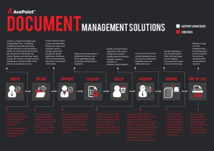 DocumentManagement solutions Content is scanned and tagged upon entering SharePoint – minimizing compliance risks while maximizing content relevancy. As the document is added, the unstructured data (BLOB) is