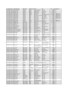 Assessment Unit ID AL03150201AL03150201AL03150201AL03150201AL03150203