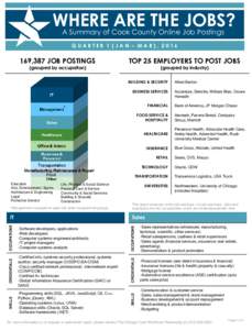 WHERE ARE THE JOBS? A Summary of Cook County Online Job Postings QUARTER 1 (JAN – MAR), ,387 JOB POSTINGS (grouped by occupation)