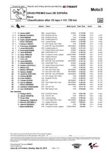 Circuito de Jerez  Results and timing service provided by Moto3