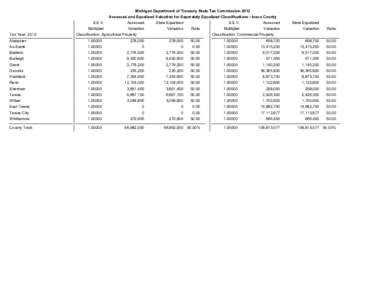 Michigan Department of Treasury State Tax Commission 2012 Assessed and Equalized Valuation for Separately Equalized Classifications - Iosco County Tax Year: 2012  S.E.V.