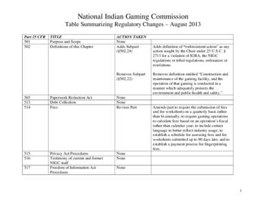 National Indian Gaming Commission Table Summarizing Regulatory Changes – August 2013 Part 25 CFR