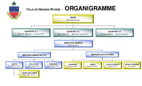 Microsoft Word - WEB - Organigramme.doc