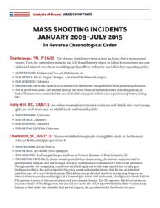 Analysis of Recent MASS SHOOTINGS  MASS SHOOTING INCIDENTS JANUARY 2009–JULY 2015 in Reverse Chronological Order Chattanooga, TN, 