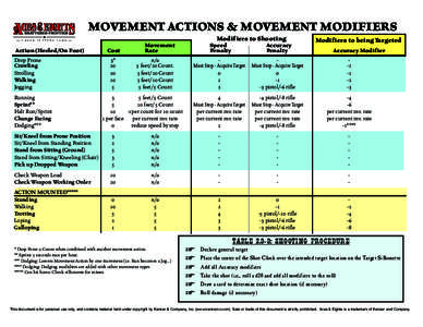 MOVEMENT ACTIONS & MOVEMENT MODIFIERS Modifiers to Shooting Action (Heeled/On Foot) Drop Prone Crawling Strolling