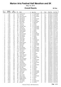 Marion Arts Festival Half Marathon and 5K May 16, 2015 Overall Results Place