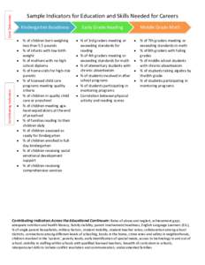Core Outcomes  Sample Indicators for Education and Skills Needed for Careers Kindergarten Readiness  