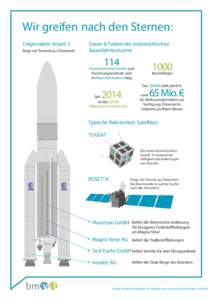 Wir greifen nach den Sternen: Trägerrakete Ariane 5 fliegt mit Technik aus Österreich Daten & Fakten der österreichischen Raumfahrtindustrie