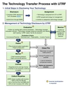 The Technology Transfer Process with UTRF 1. Initial Steps in Disclosing Your Technology Disclosure Assignment