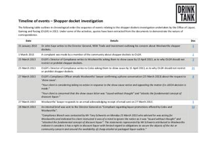 Timeline of events – Shopper docket investigation The following table outlines in chronological order the sequence of events relating to the shopper dockets investigation undertaken by the Office of Liquor, Gaming and 