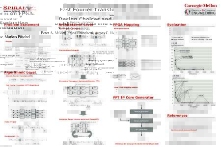 Fast Fourier Transform on FPGA: Design Choices and Evaluation Peter A. Milder, Franz Franchetti, James C. Hoe, Markus Püschel Architectural Level  ! DFT has many algorithms (FFTs) and design choices