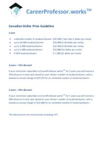 CareerProfessor.worksTM Canadian Dollar Price Guideline 1 year   