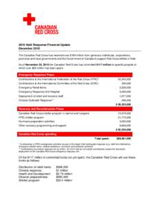 2010 Haiti Response Financial Update December 2010 The Canadian Red Cross has received over $199 million from generous individuals, corporations, provincial and local governments and the Government of Canada to support R