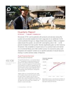 Quarterly Report Q3 FYE 2013 | 1 JANUARY – 31 MARCH 2013 We served 27,791 rural households with products and services during this quarter and provided needed short-term wage jobs for an additional 13,016 rural househol