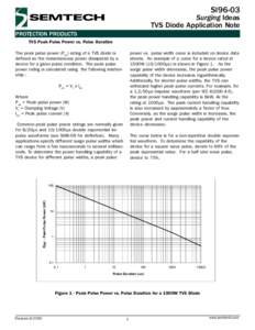 SI96-03  Surging Ideas TVS Diode Application Note PROTECTION PRODUCTS TVS Peak Pulse Power vs. Pulse Duration